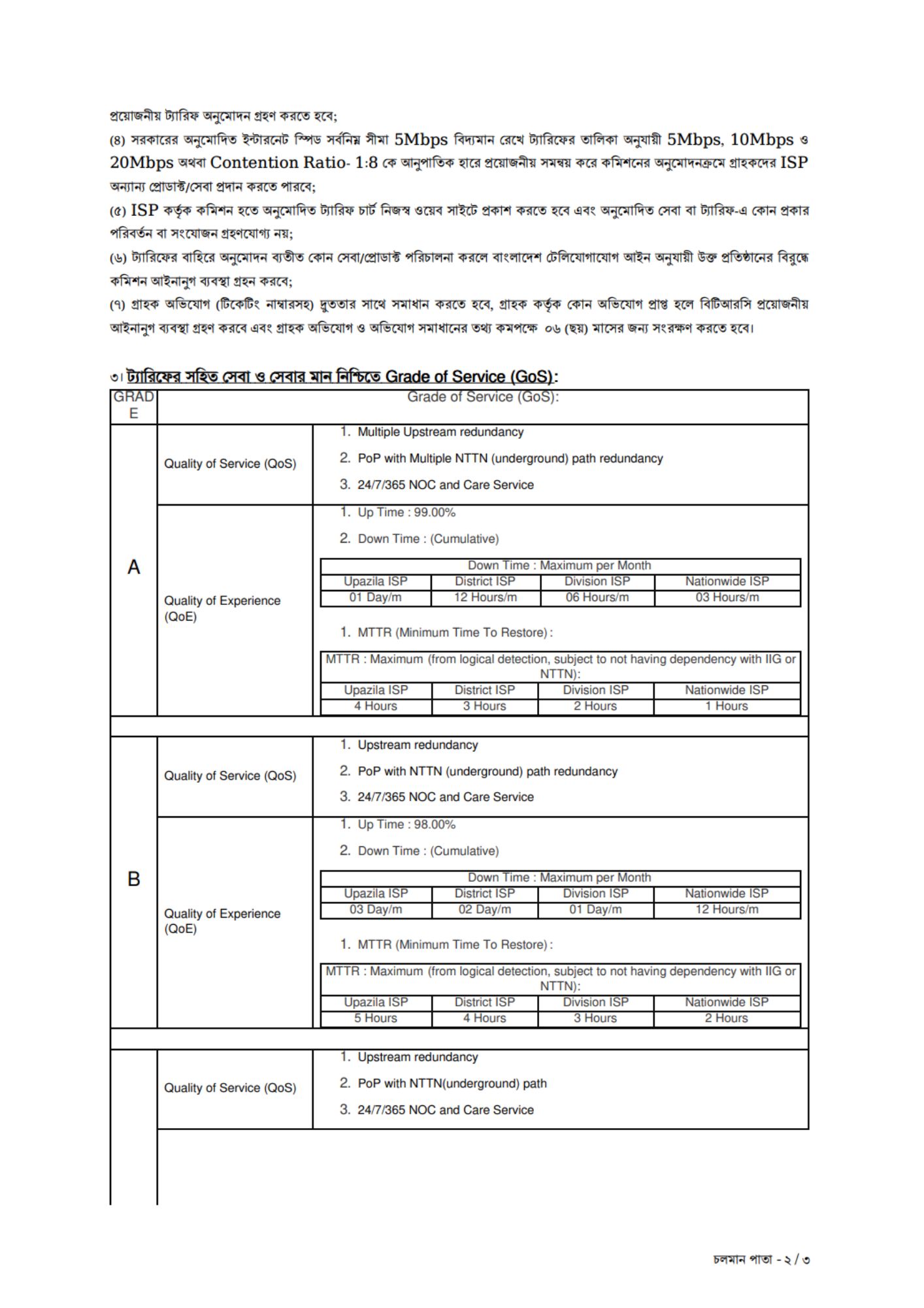 BTRC tariff approval letter, page 2 of 3